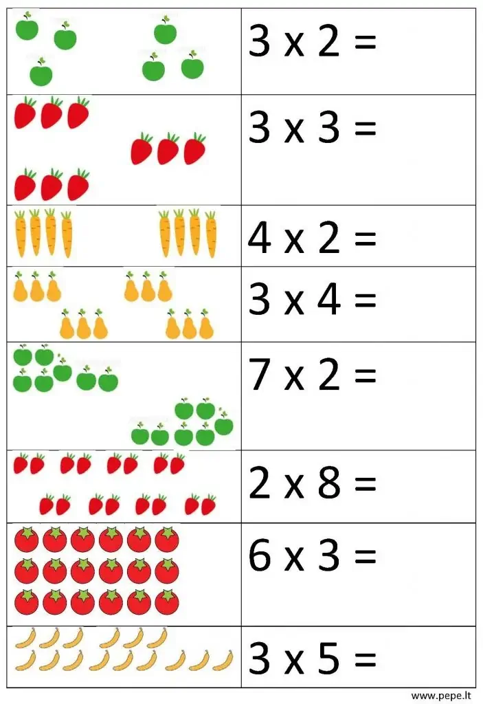 Násobenie pre 1. a 2. ročník matematiky