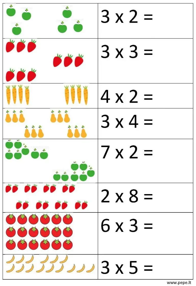 násobenie 0 1 2 pre ročníky matematika, pre žiakov ZŠ