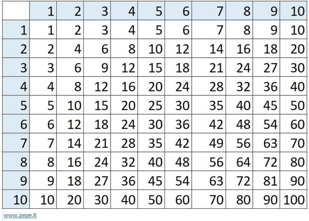 Table de multiplication 🔢 