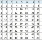 tabela de multiplicação
