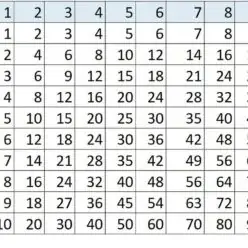 tabla de multiplicación