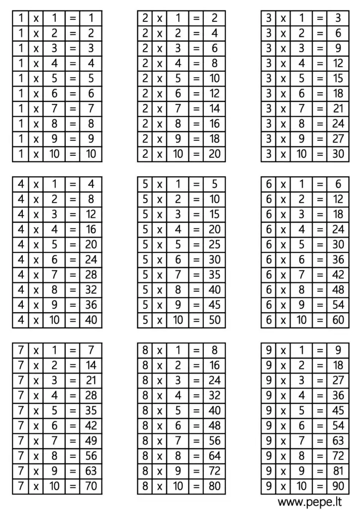 Daugybos lentelė nuo 1 iki 9 matematika