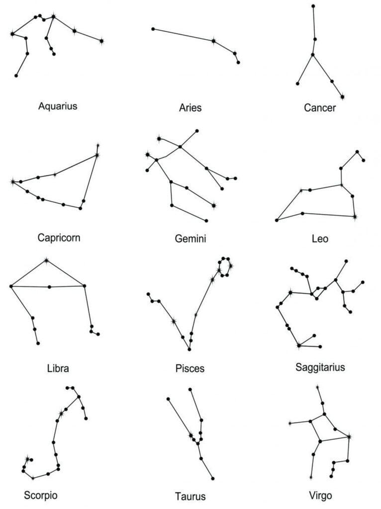 Zodiac konstellationer