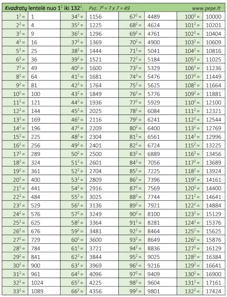 Tabel Perkalian 🔢 Pepe Lt