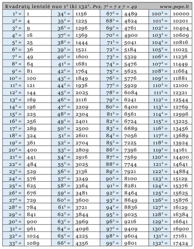 Tabel Perkalian 🔢 Pepe Lt