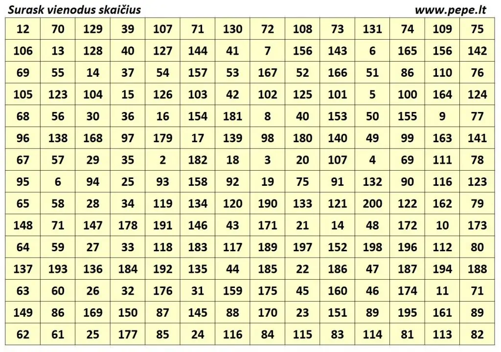 Encuentra los números iguales y uno que falta hasta 200.