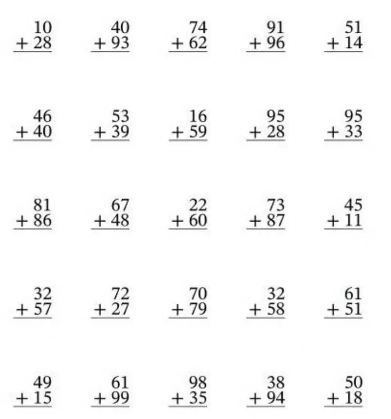 Përbërja e kolonës, matematikë.